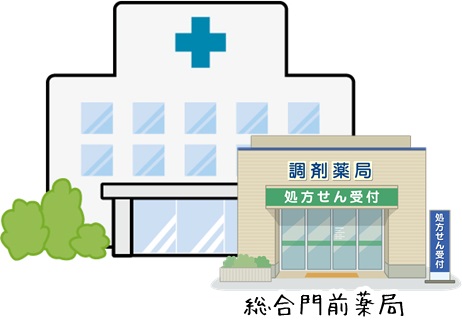 総合門前薬局